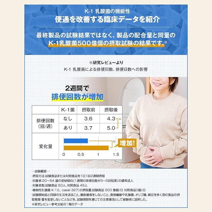 【サプリメント】önaka W(おなかダブル)_CP PILLBOX SUPPLEMENTS ピルボックスサプリメント