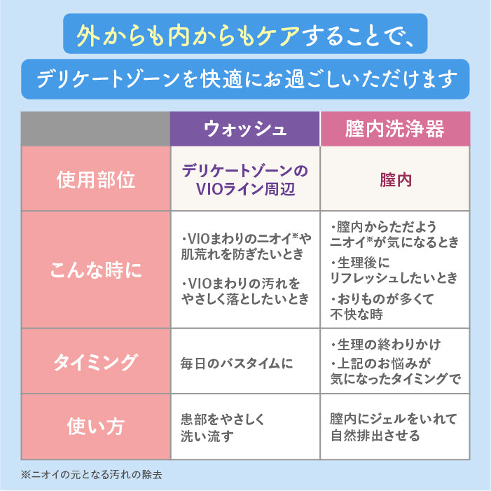 2025年9月16日発売開始【膣内洗浄】膣内洗浄2本入り1箱 と サマーズイブ デリケートゾーン用ソープ デイリーバランス 2本セット インナーショットジェル フェミニンウォッシュ マルチベネフィット