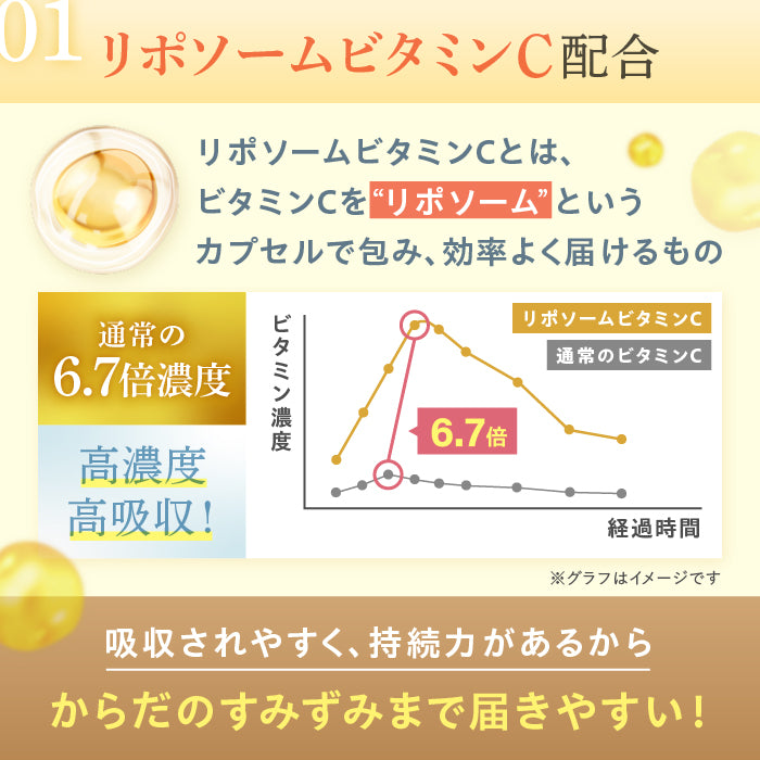 【飲む美活】飲む3ビタミンC_YP