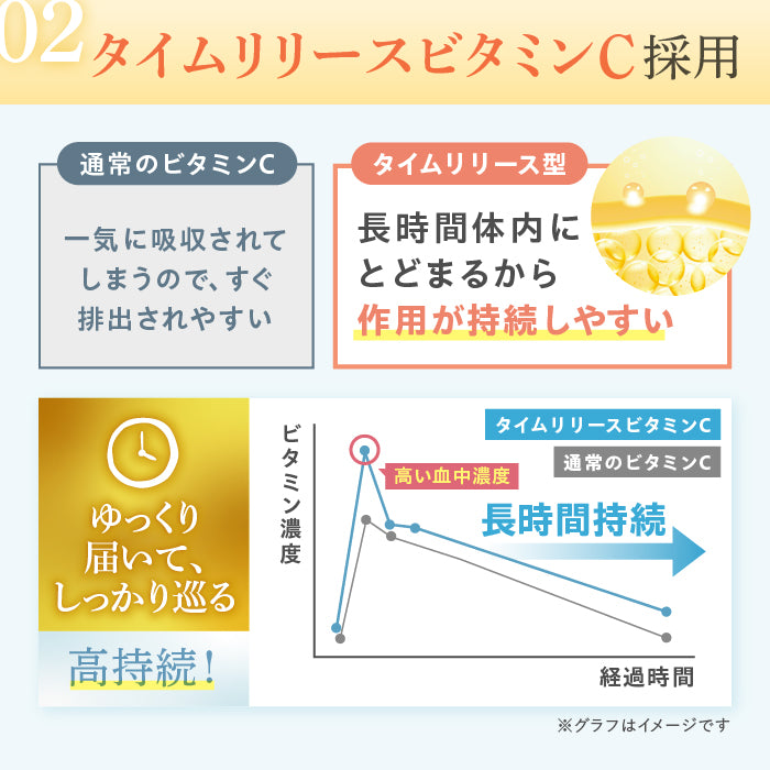 【飲む美活】飲む3ビタミンC_YP