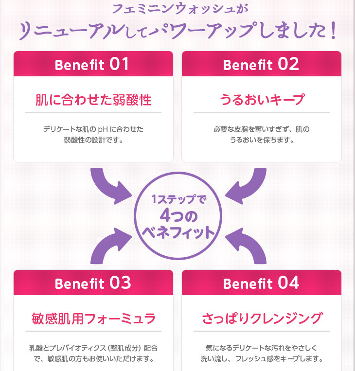 【送料無料】フェミニンウォッシュ マルチベネフィット デイリーバランス 3本セット デリケートゾーンケア商品 サマーズイブ Summer's Eve