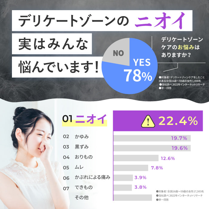 【送料無料】【フェミニンウォッシュ】ニオイ*集中ケア セット *ニオイの原因となる汚れや古い角質の除去_CP デリケートゾーンケア商品 サマーズイブ Summer's Eve