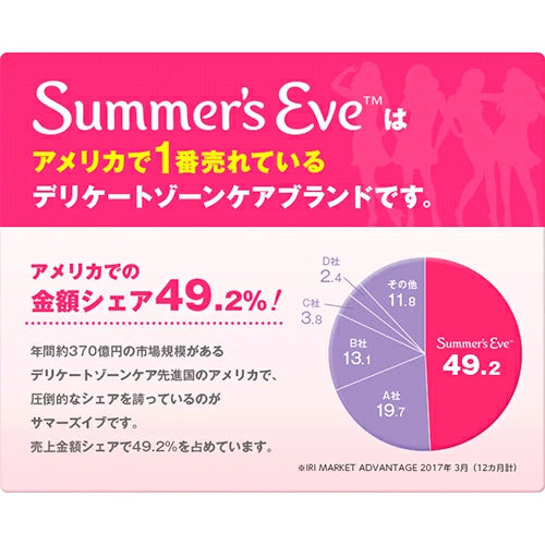 【フェミニンウォッシュ】フェミニン泡ウォッシュ 泡タイプでシリーズ史上最高のやさしい洗いごこち 泡タイプ デリゾ ボディソープ 石鹸 敏感肌 乾燥肌 保湿 かゆみ ニオイ 黒ずみ 肌トラブル サマーズイブ Summer's Eve