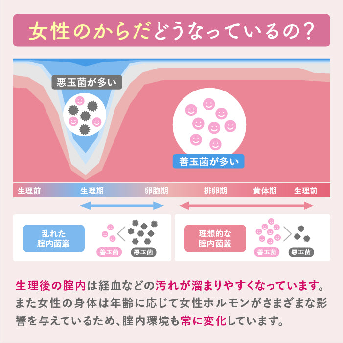 【膣内洗浄】omamorich インナーショットジェル 10本入り_YP