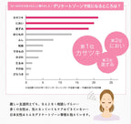 トラベルセット フェミニンウォッシュ マルチベネフィット デイリーバランス59ml ミニボトル とフェミニンクレンジングワイプ 3枚のセット デリケートゾーン用ボディソープ デリケートゾーンの臭い 黒ずみ かゆみ 乾燥 summerseve デリケートゾーンケア