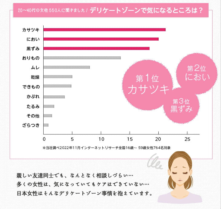トラベルセット フェミニンウォッシュ マルチベネフィット デイリーバランス59ml ミニボトル とフェミニンクレンジングワイプ 3枚のセット デリケートゾーン用ボディソープ デリケートゾーンの臭い 黒ずみ かゆみ 乾燥 summerseve デリケートゾーンケア